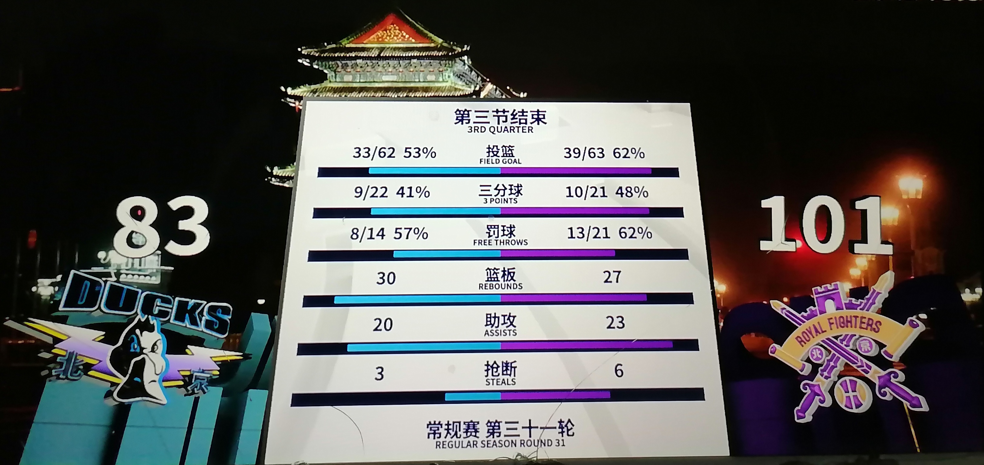 关于冲刺阶段皇家社会调整名单以备CBA常规赛，止住颓势环节打磨，媒体盛赞，赛程密集仍需轮换的信息